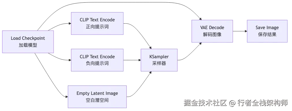 001-comfyui-macos-apple-silicon-practice_diagram_2.png